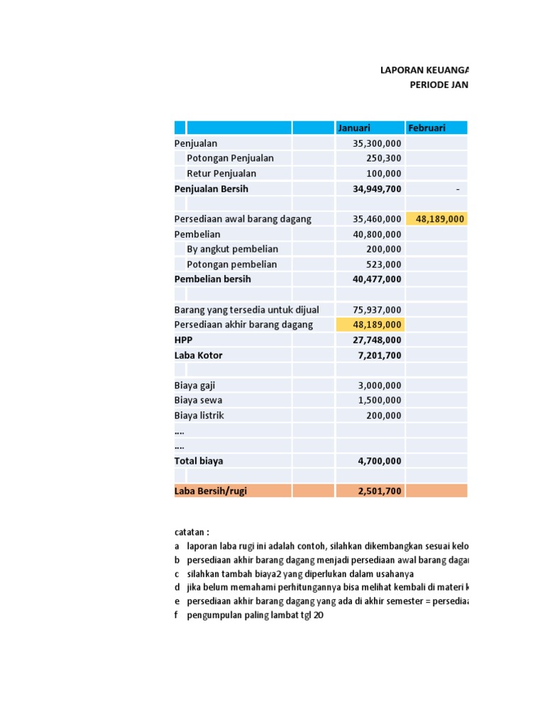 Contoh Laporan Laba Rugi Dagang | PDF