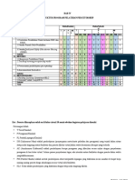 Fix Struktur Program Perceprotship