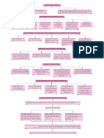 00 Flow Chart201907051111471562325107