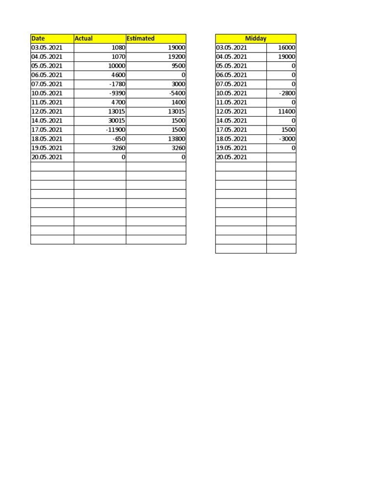 Back Test May - 2021 | PDF