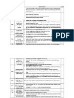 Gangguan Definisi Kriteria Diagnosis Onset