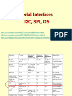 Serial Interfaces I2C, Spi, I2S