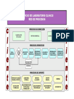 Laboratorio clínico mapa procesos