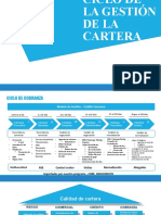 Ciclo de Cobranza de Un Dpto de Cartera de Consumo