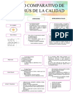 Cuadro Comparativo de Los Gurus de La Calidad