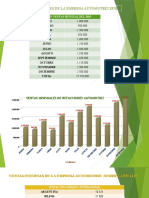 Graficos de La Empresa Efsi