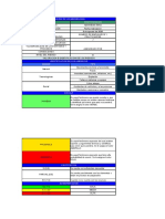 Analisis de Vulnerabilidad