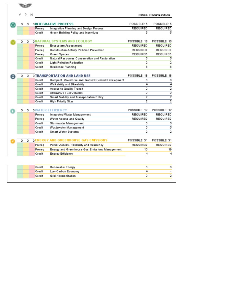 Integrative Planning for Sustainable Cities | PDF | Sustainable Urban ...