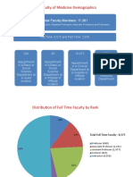 Faculty of Medicine Demographics