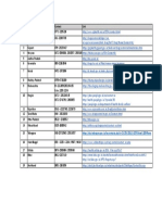 State Wise Contact Details FDA Health Dept