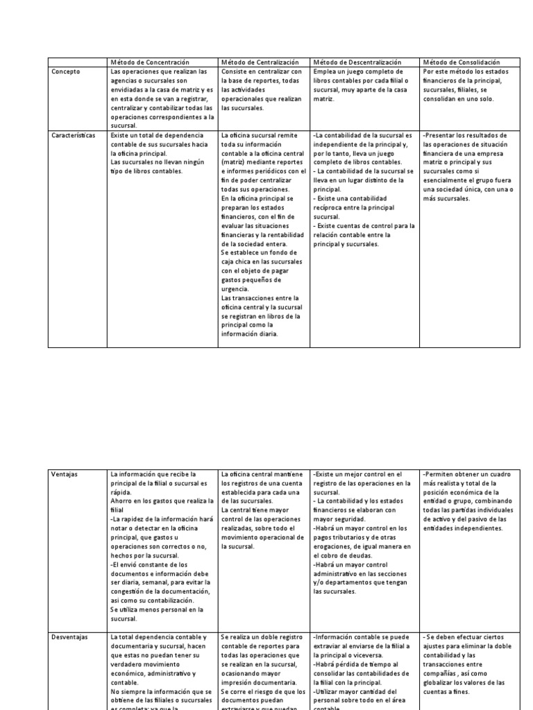 m-todo-de-concentraci-n-contable-pdf-contabilidad-economias