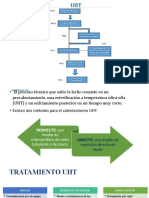 Diagrama de Flujo para La Elaboracion de Leche