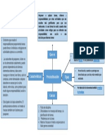 Mapa Mental Procratinacion