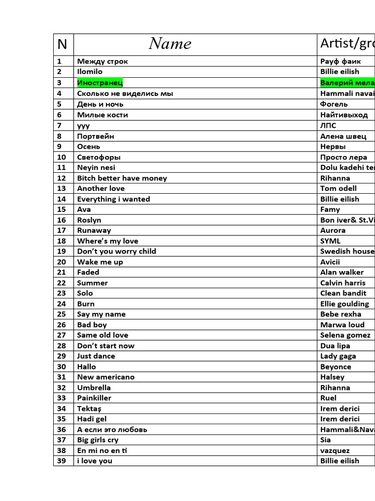 Music List | PDF