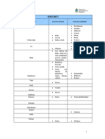 Matriz - de - Alimentos - y - Cocinas-Misiones Cocinar