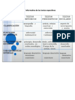 Actividad 1.3 Cuadro Informativo de Los Textos