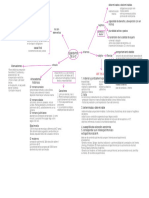 Mapas Mentales