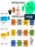 Lamina Competencia Estadales