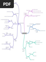 mapa mental espectrofotometria