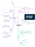 Mapa Mental Espectrofotometria