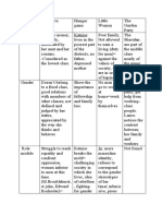 Tableau Portfolio