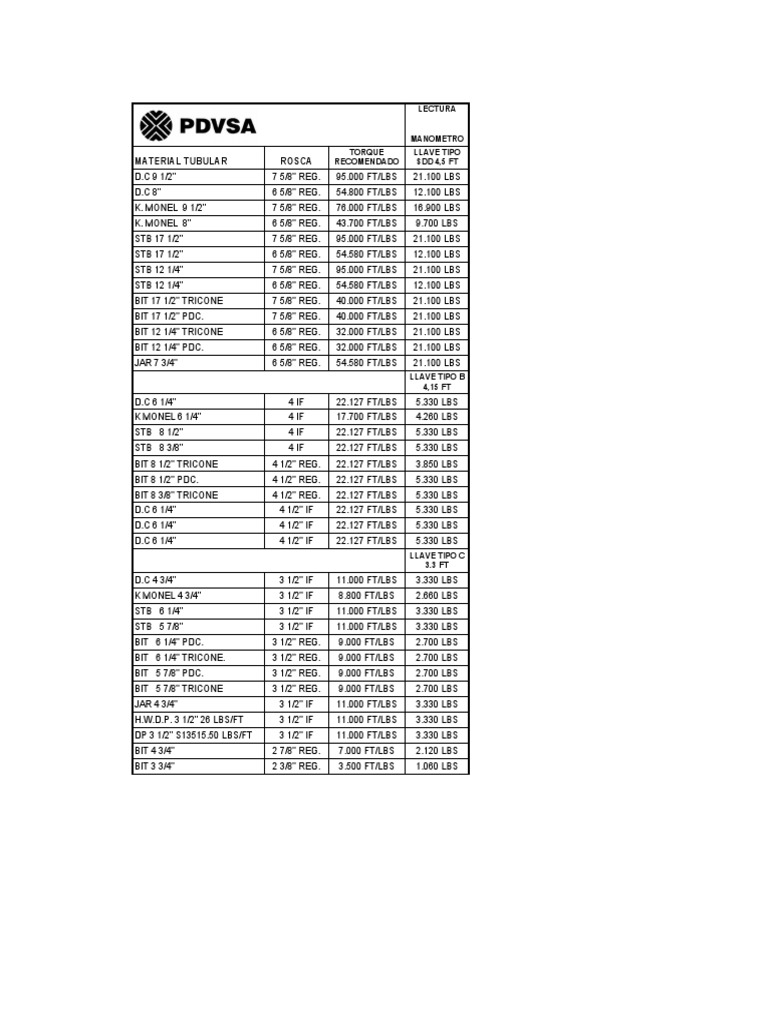 Tabla de Torque de Tuberia | PDF