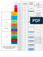 Reading Level Equivalency Table 9116292459