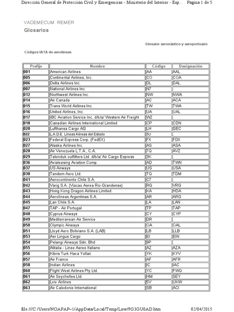 Códigos Iata De Aerolineas | Unidad 3 l Geografía y Códigos Aéreos con ...