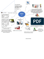 Mapa Mental Norma Iso 9001 2015 SGC