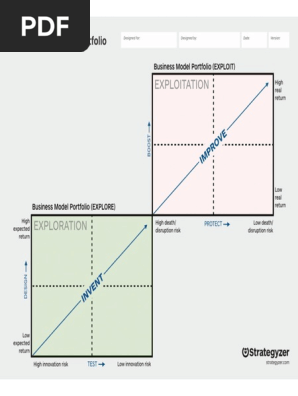 Business Model Portfolio