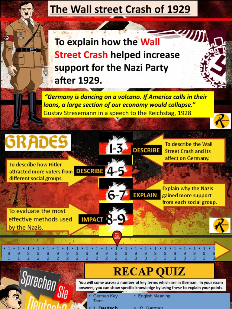 The Wall Street Crash of 1929 To Explain How The Helped Increase