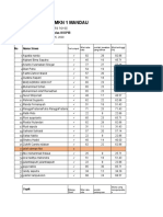 UJIan Semester Ganjil EBK Kelas III DPIB