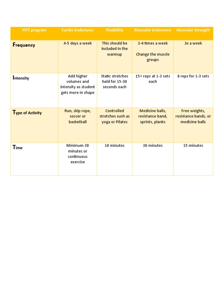 Fitt Program Plan | PDF