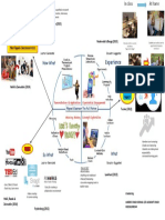 A Literature Map On Flipped Classroom in ESL