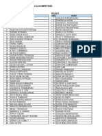 Daftar Peserta Pelatihan