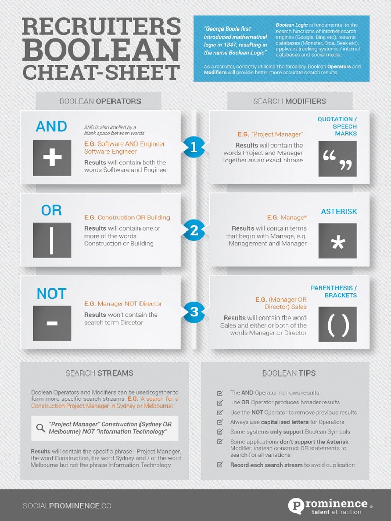 Boolean Sheet Cheat | PDF