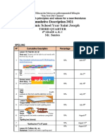 SPELLING, SCIENCE, ARTS III Quarter Syllabus