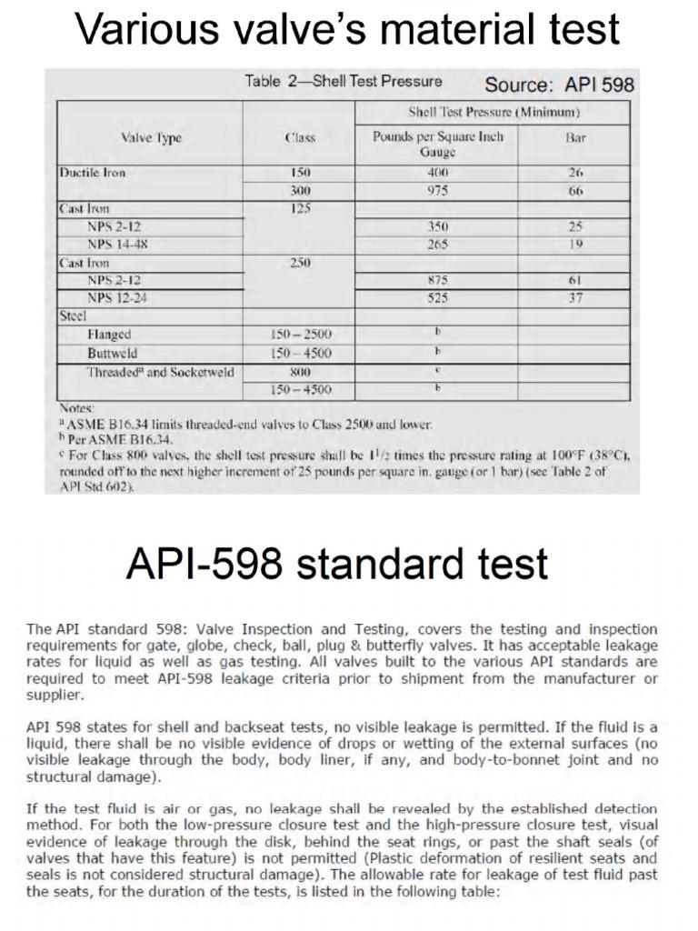 Valve Testing | PDF