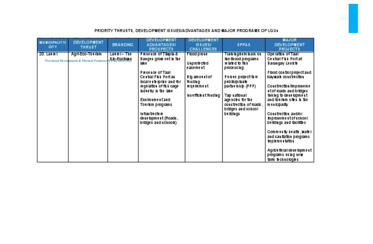 Laurel Development Thrusts and Projects | PDF | Water And Politics | Water