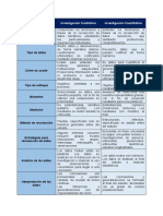 Diferencias entre investigaciones