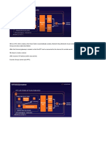 VPC Architecture