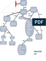 Mapa Conceptual de Mola