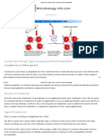 Coombs Test - Principle, Types, Procedure and Result Interpretation