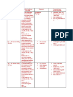 Diagnosis dan Penatalaksanaan Pasien