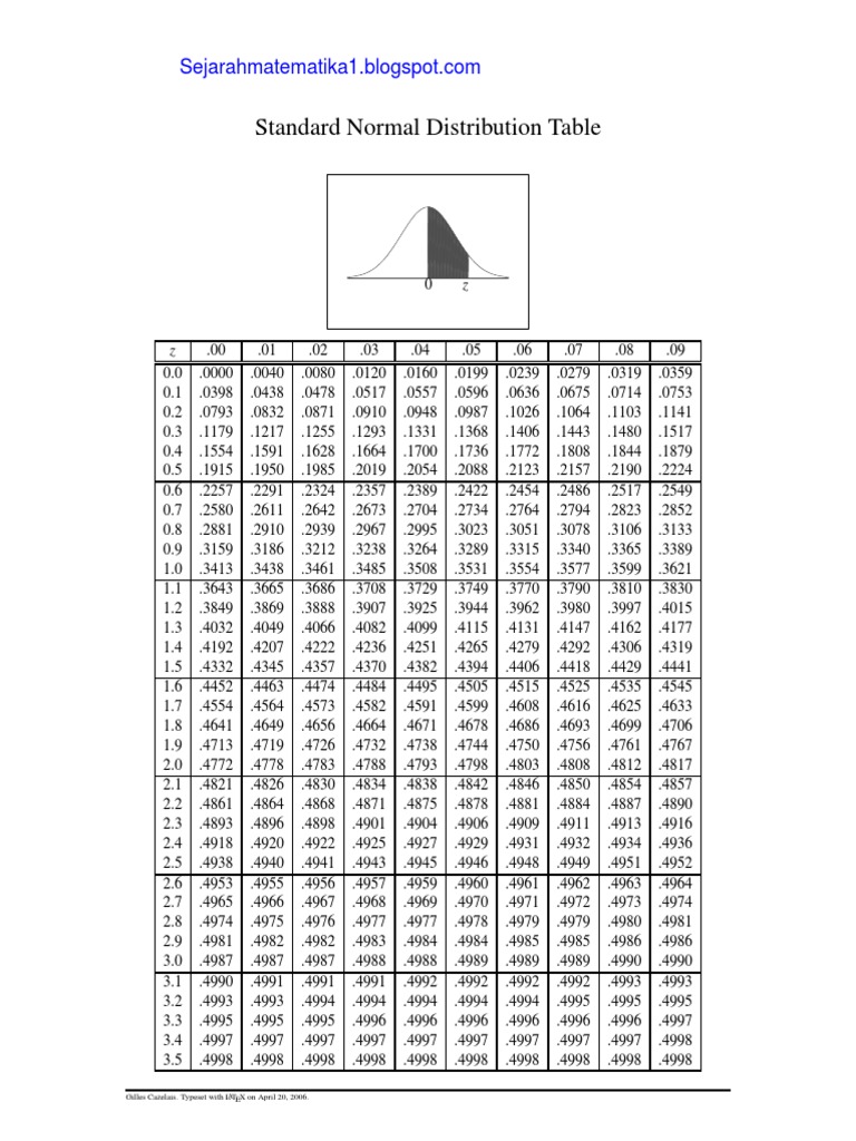Standard Normal Distribution Table | PDF | Teaching Mathematics ...