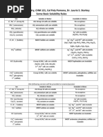 Solubility Trends in Groups 1 & 2 | PDF