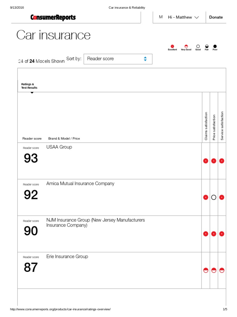Car Insurance: 24 Models Shown Sort by | PDF | Insurance | Business
