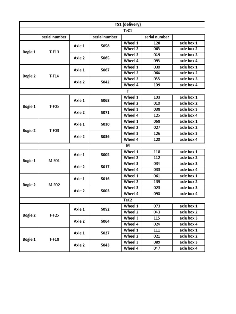Updated Serial Number Axle and Wheel TS1 | PDF | Wheel | Axle