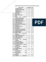 Sebaran Mata Kuliah Prodi Pendidikan Biologi Fkip Uns Tahun Akademik 2011 2012