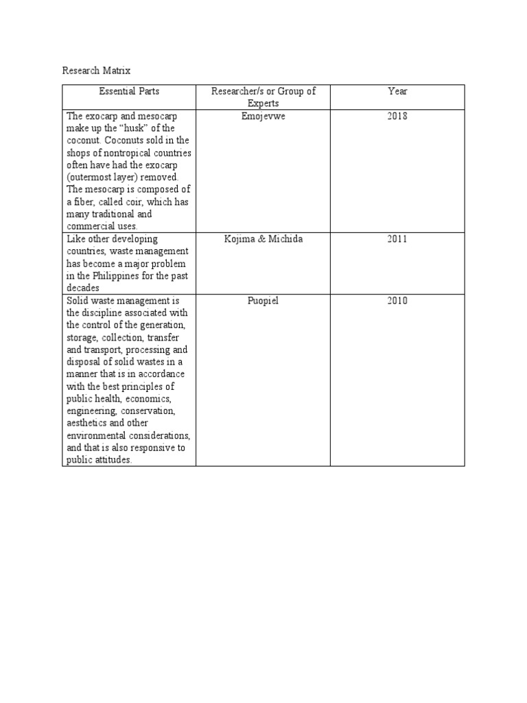 Sample Research Matrix | PDF